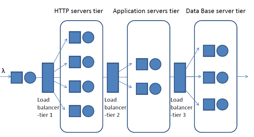Figure1. Performance Model Figure1. Performance Model