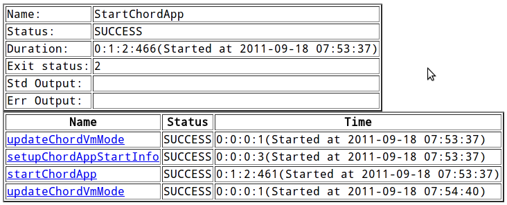 Fig.6. Webpage for one instance of task StartChordApp