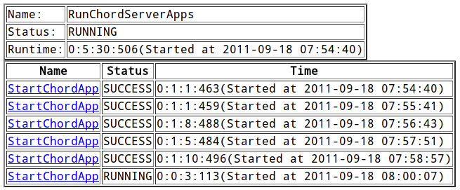 Fig.7. Webpage for loop RunChordServerApps